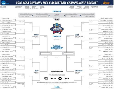 2008 NCAA March Madness Tournament Bracket Results