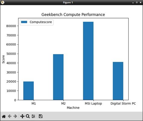 Image result for How to Apply Matplotlib in Python