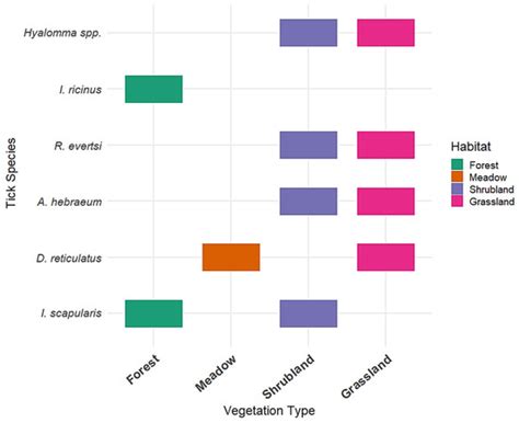 Diversity | An Open Access Journal from MDPI