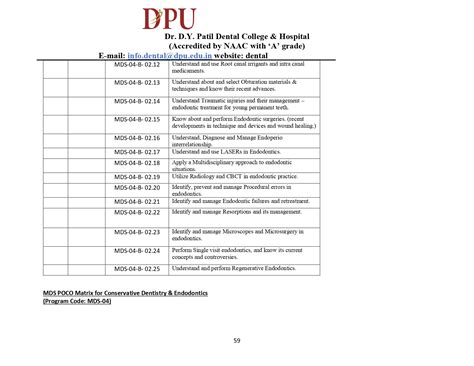 MDS POCO Programme Matrix | Dr. D. Y. Patil Dental