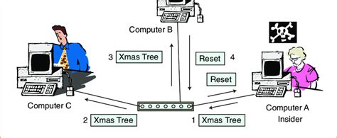 Image result for Create Payload Attack Simulation