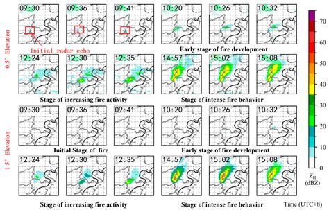 A Technology of Forest Fire Smoke Detection Using Dual-Polarization ...