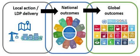 Local Development Investment Program 的图像结果