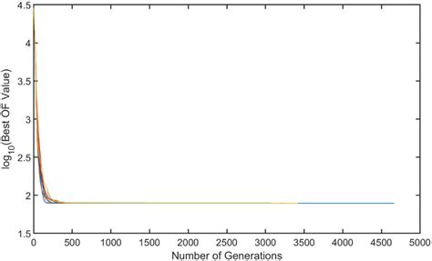 Image result for NLS Algorithm