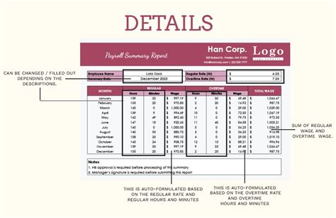 Image result for SQL Payroll Summary Sample