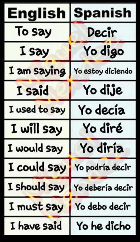 Pinterest | Libros de ingles basico, Paginas para aprender ingles, Como ...