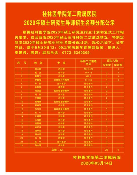 2023年桂林理工大学MPAcc硕士研究生拟录取名单公示-桂林理工大学-MPAcc