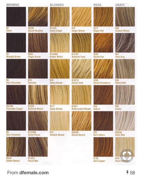 Blonde Hair Color Chart | Hair color names, Dyed blonde hair, Pale skin ...