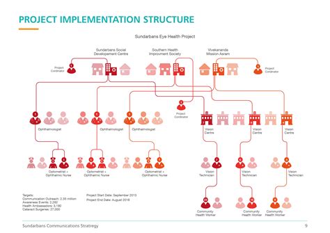 Communication Strategy Image 的图像结果