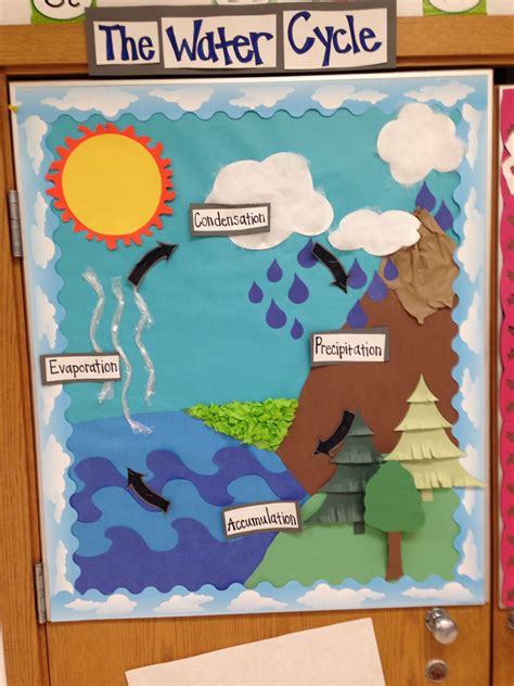 Water Cycle Poster Project at Joshua Mayes blog