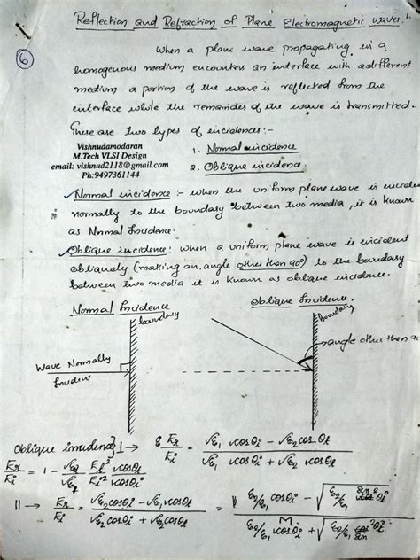 Image result for Electromagnetic Wave Reflection