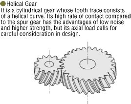 Gearheads for AC Motors | Technical Reference | Oriental Motor