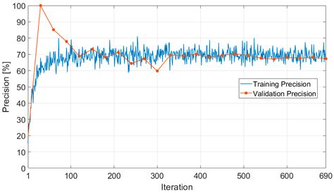 Cognitive State Classification Using Convolutional Neural Networks on ...