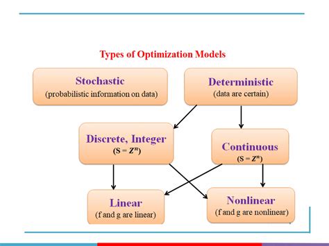 Image result for Optimization Techniques Definition