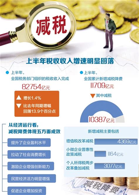 上半年全国新增减税降费11709亿元 个人所得税降幅最大 - 广东省财政厅