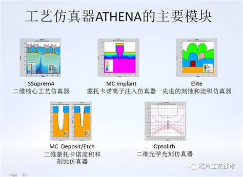 TCAD基础知识介绍-电子工程专辑