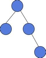 Image result for Balanced Tree Computer Science