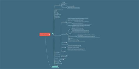 Image result for AWS Architect Capstone Project Guide