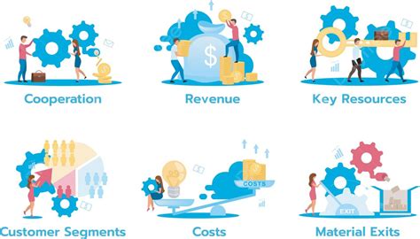 Business Model Cartoon 的图像结果