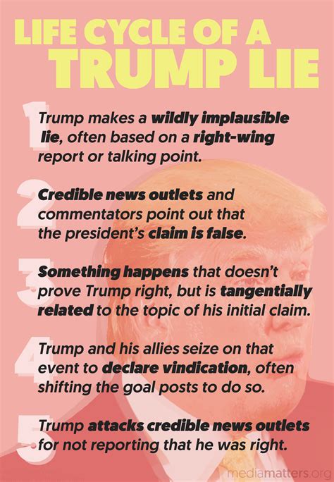 This is the life cycle of a Donald Trump lie - Salon.com