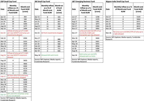 Is Small the new Big?Insights