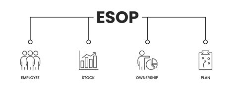 Image result for ESOP Vector File