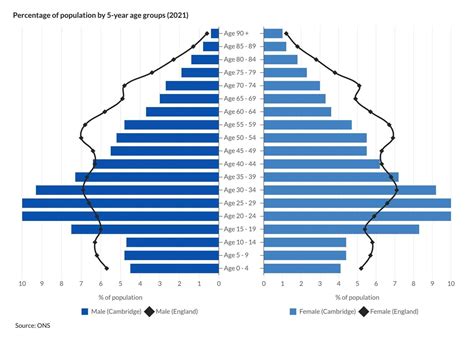 Phil Rodgers: Sex, religion and politics - what the Census tells us ...