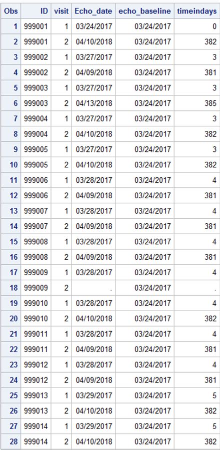 Using SAS Proc Mixed 的图像结果