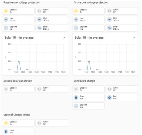 Image result for Arduino EVSE Projects