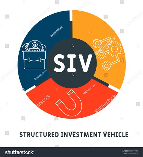 Siv Structured Investment Vehicle Business Concept Stock Vector ...