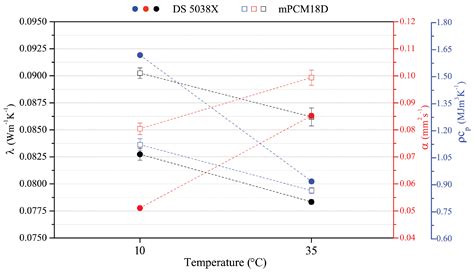 Effect of PCM on the Hydration Process of Cement-Based Mixtures: A ...