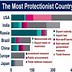 Image result for protectionist