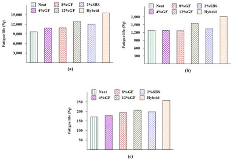 Temperature and Aging Effects on the Rheological Properties and ...