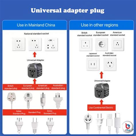Image result for Universal Plug Adapter Size