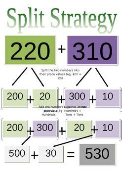Math Split Strategy 的图像结果