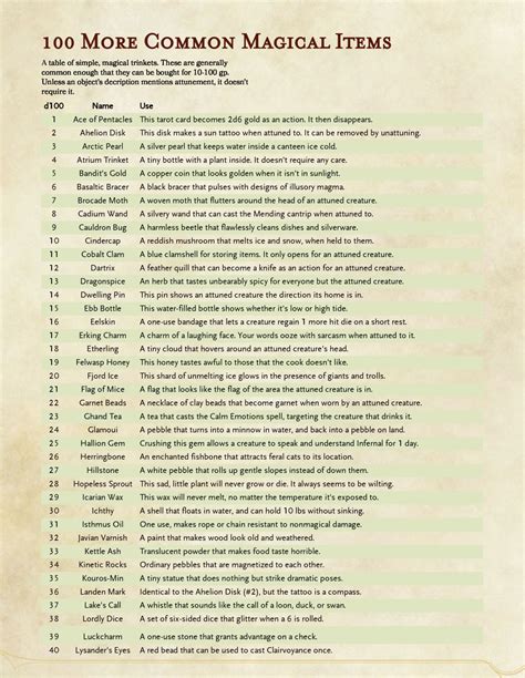 Dnd 5E Magic Item Template Pdf at Claudia Allen blog