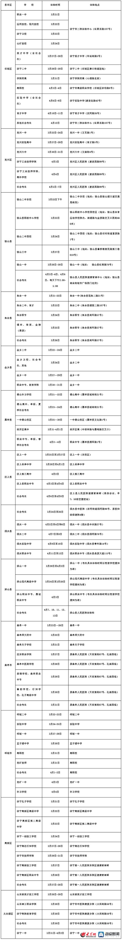 济宁市公布2023年普通高考体检时间及地点安排_济宁新闻_大众网·济宁