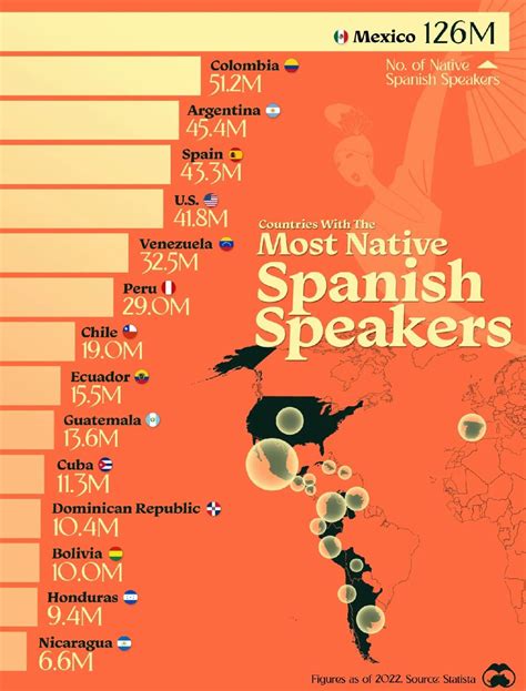 This graphic ranks the top 15 countries by number of native Spanish ...