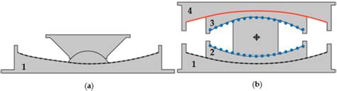 Applied Sciences | Special Issue : Reliability and Risk Analysis of ...
