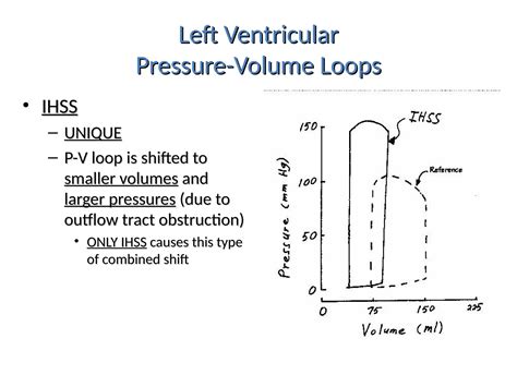 presentation of left ventricular pressure volume loops for dummies | PPT