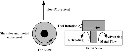 Image result for JavaFX Graph Types