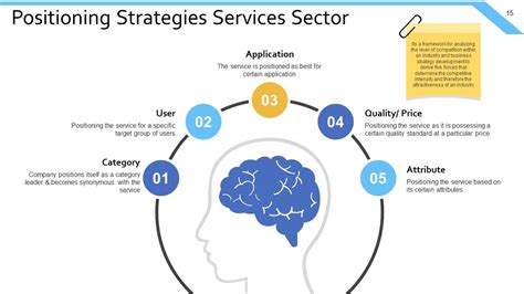 Image result for Example of Presentation