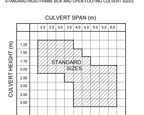Detailed estimate of slab culvert calculation with definition manually ...