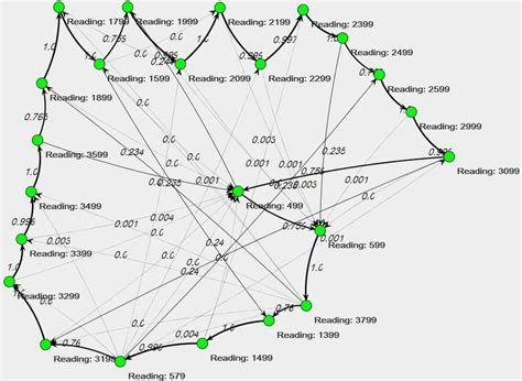 Image result for SCADA Modbus