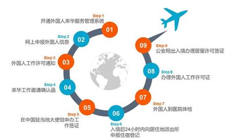 外国人来华工作许可证申请流程及照片尺寸修改方法 - 知乎