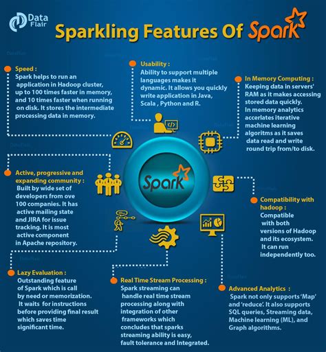 Spark App Features 的图像结果