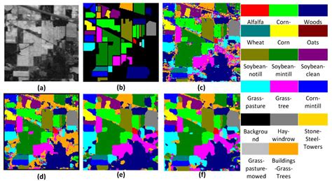 A Fast Dense Spectral–Spatial Convolution Network Framework for ...