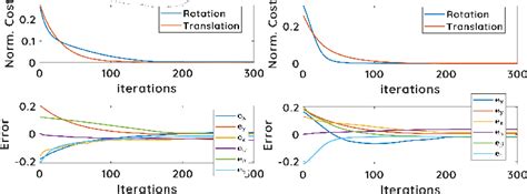 Image result for Alignment Model
