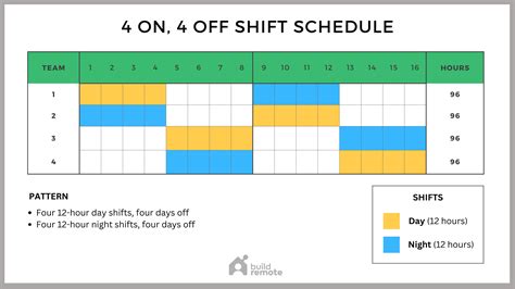 4 on 4 off shift pattern template
