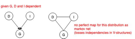 Image result for Geometric Probabilistic Models